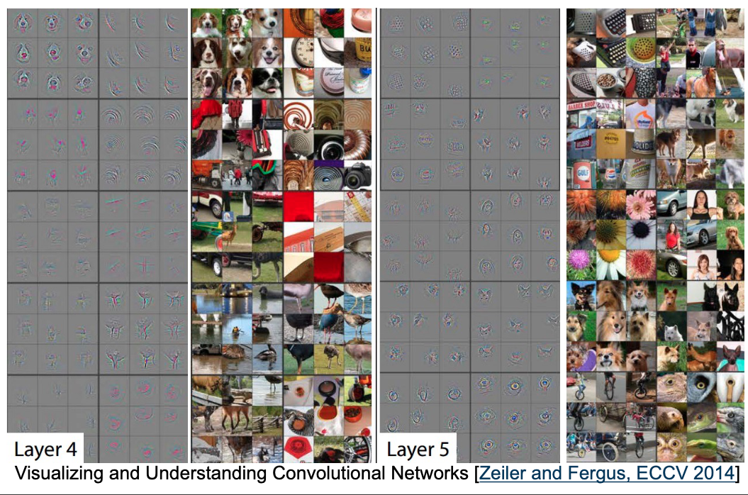 Layers 4 and 5: Complex, high-level features representing detailed object compositions in a convolutional neural network.